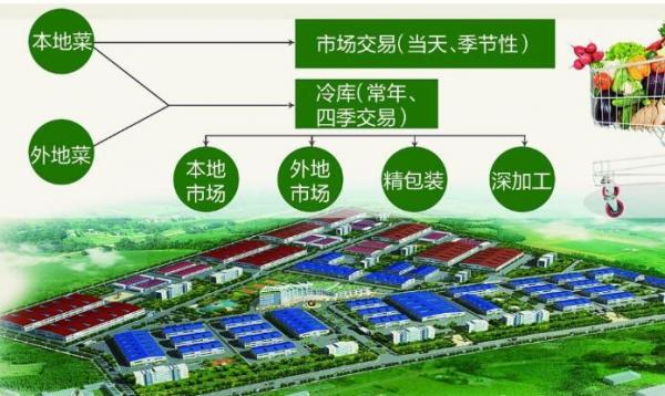 溫濕度傳感器可檢測冷鏈物流運輸車中的溫度和濕度 我們能夠品嘗到來自全國各地的美味食材的原因與中國食品的改良密不可分。