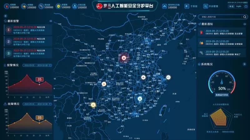 上海邏迅丨邏迅安全守護云丨安全守護平臺大屏界面,實時全面展示感知系統信息