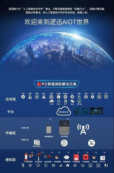 上海邏迅|智慧消防系統解決方案架構圖 上海邏迅|智慧消防系統解決方案架構圖