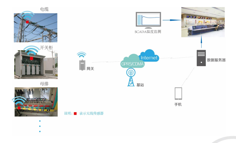 故障指示器方案_故障指示器 故障指示器方案_故障指示器