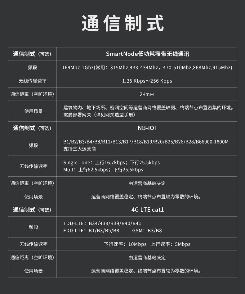 SmartNode/4G/NB水系統·水位水溫感知器|消防無線水位傳感器|無線水位測量產品詳情圖 SmartNode/4G/NB水系統·水位水溫感知器|消防無線水位傳感器|無線水位測量產品詳情圖