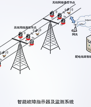 故障指示器方案